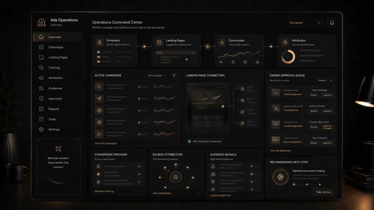 Ads Operations command center concept showing campaign cards, landing page connection, conversion tracking, attribution, and owner approvals.