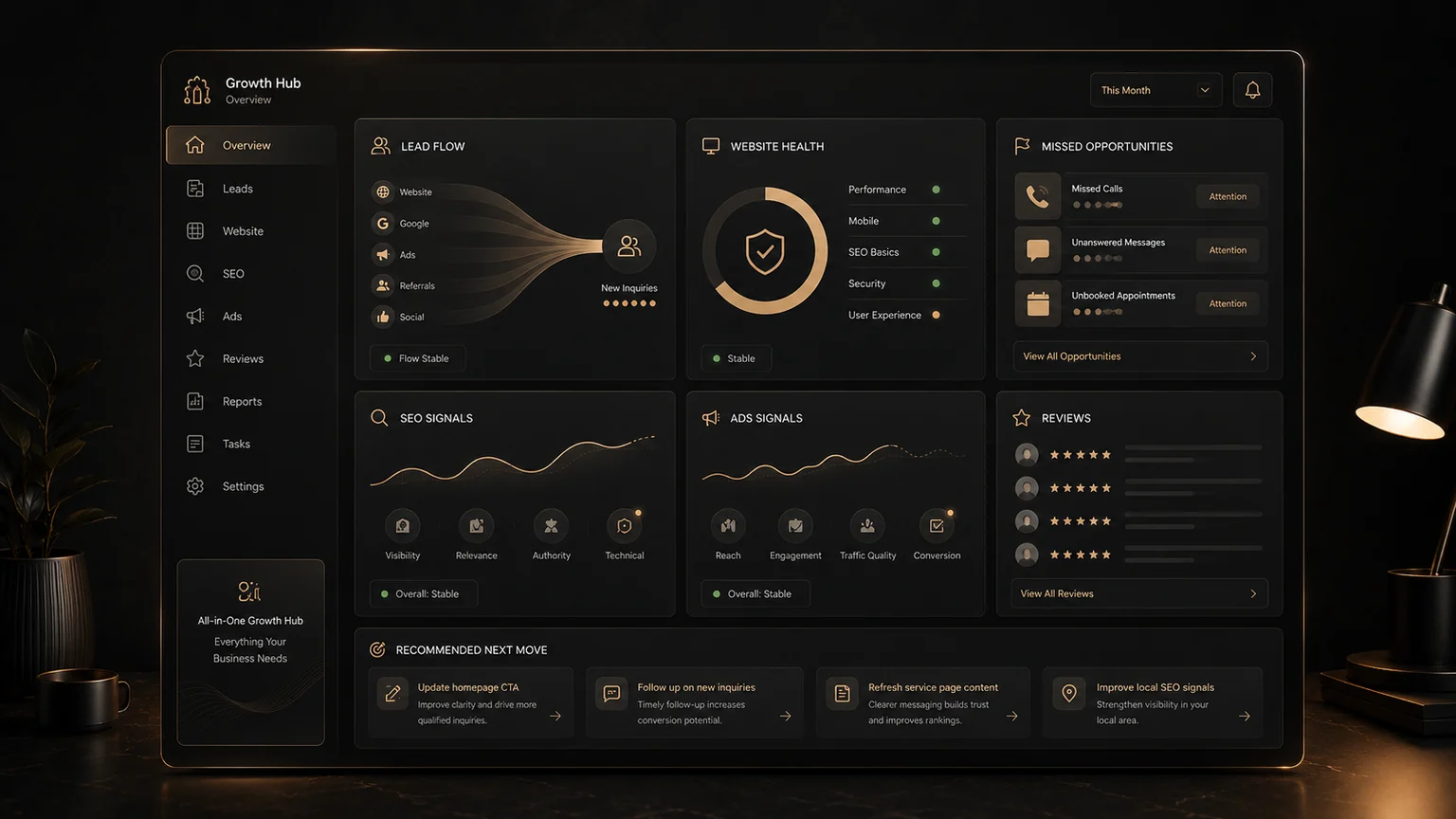 Growth Hub dashboard concept showing lead flow, website health, missed opportunities, SEO signals, ads signals, reviews, and recommended next move.