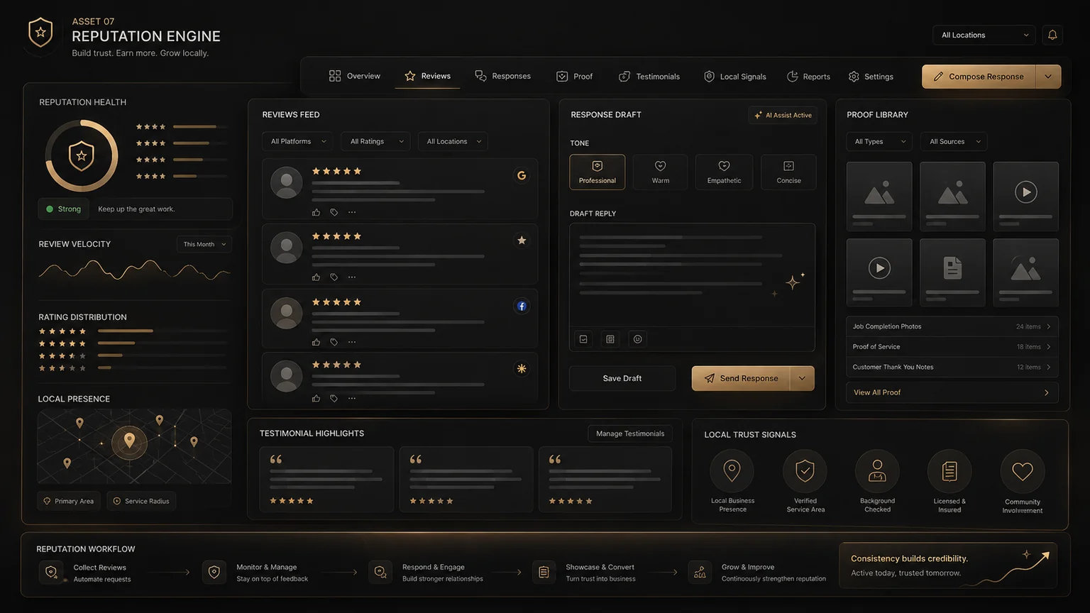 Reputation engine concept with reviews, response draft, proof library, testimonial highlights, and local trust signals.