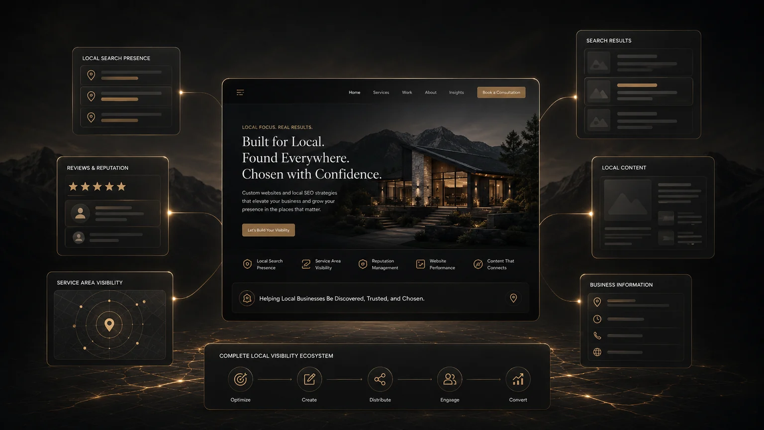 SEO and local visibility visual with website, local search presence, reputation, content, and service-area signals.